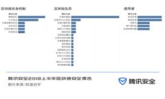    Tokenim 2.0：新版本收费标